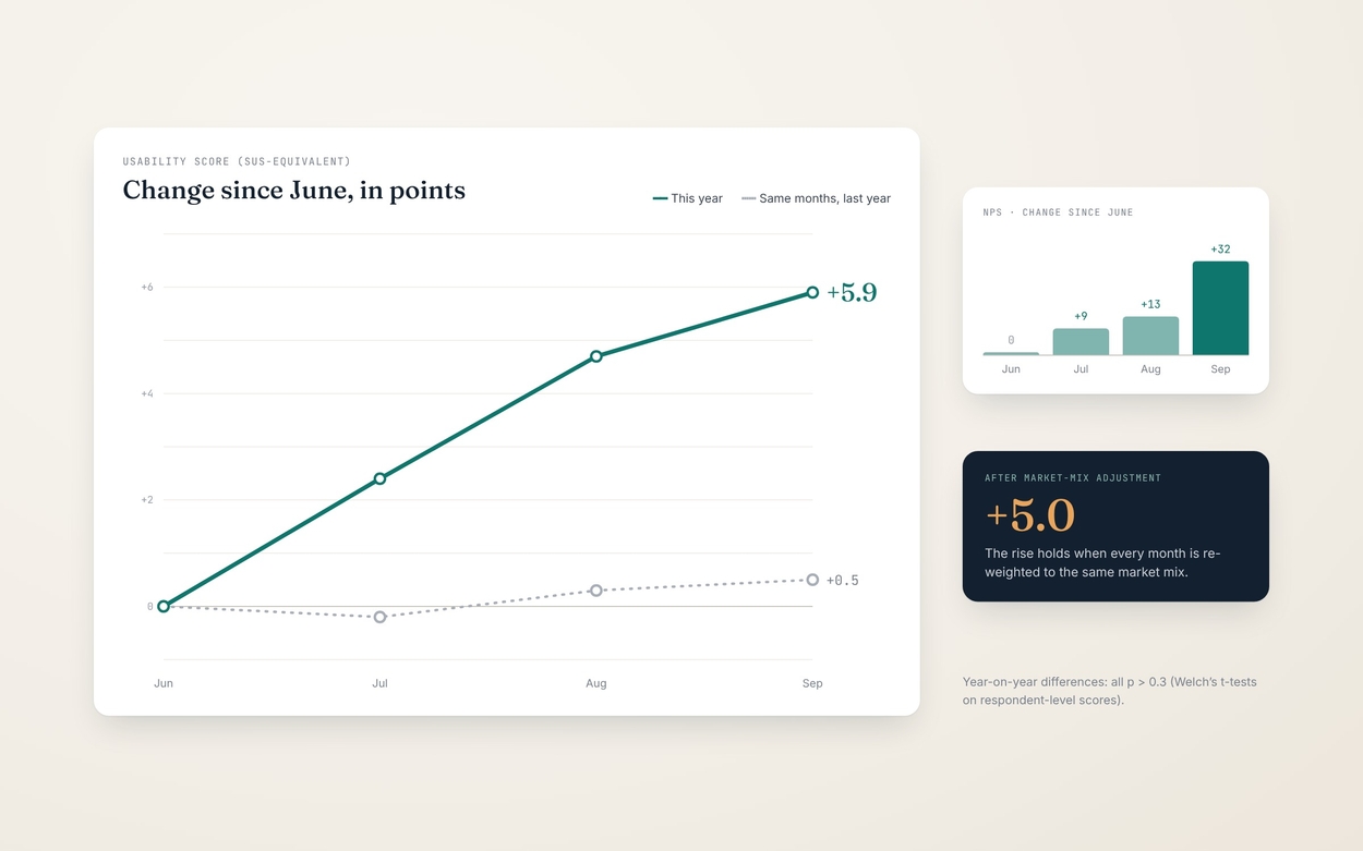 CaseStudy 04 trend figure